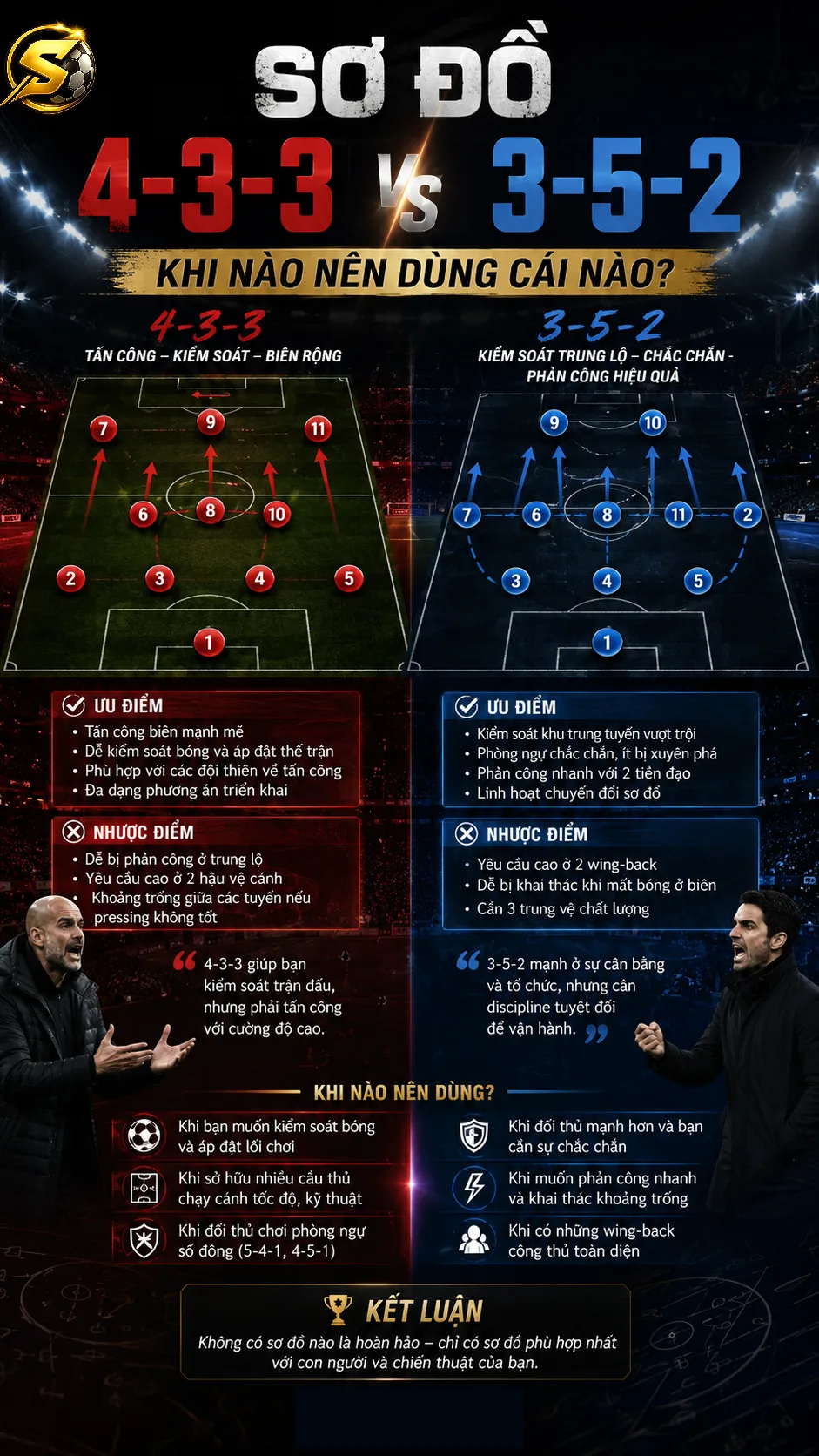 Sơ đồ 4-3-3 vs 3-5-2: Khi nào nên dùng cái nào?