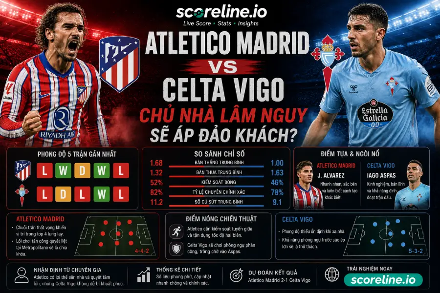 Atletico Madrid vs Celta Vigo - La Liga match preview