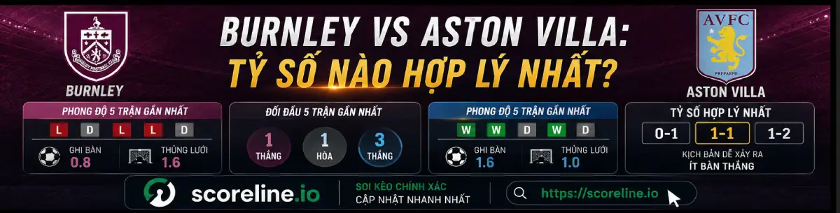 Burnley vs Aston Villa - Premier League match preview