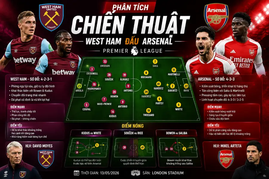 West Ham vs Arsenal - Premier League match preview