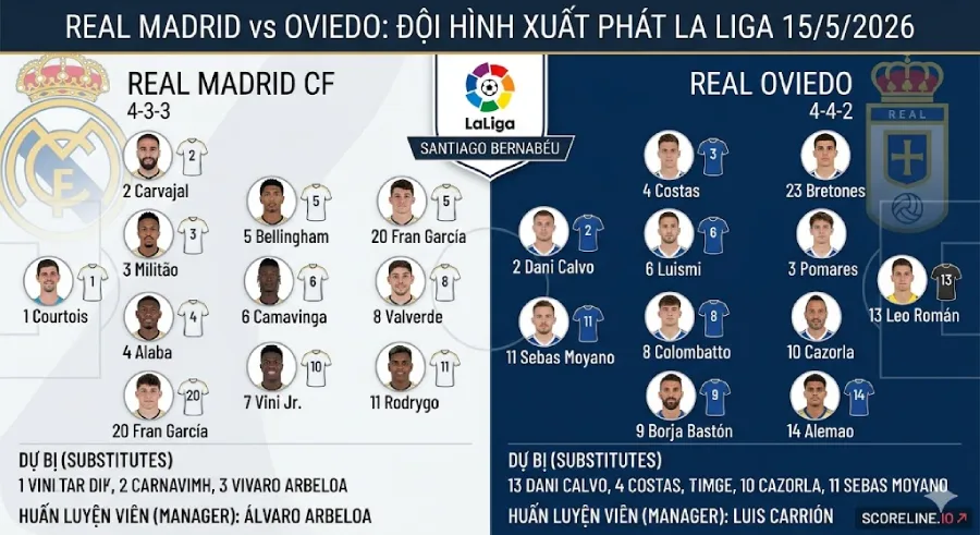 Real Madrid vs Oviedo - La Liga match preview
