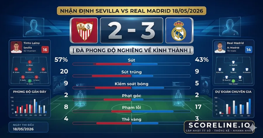 Sevilla vs Real Madrid - La Liga match preview