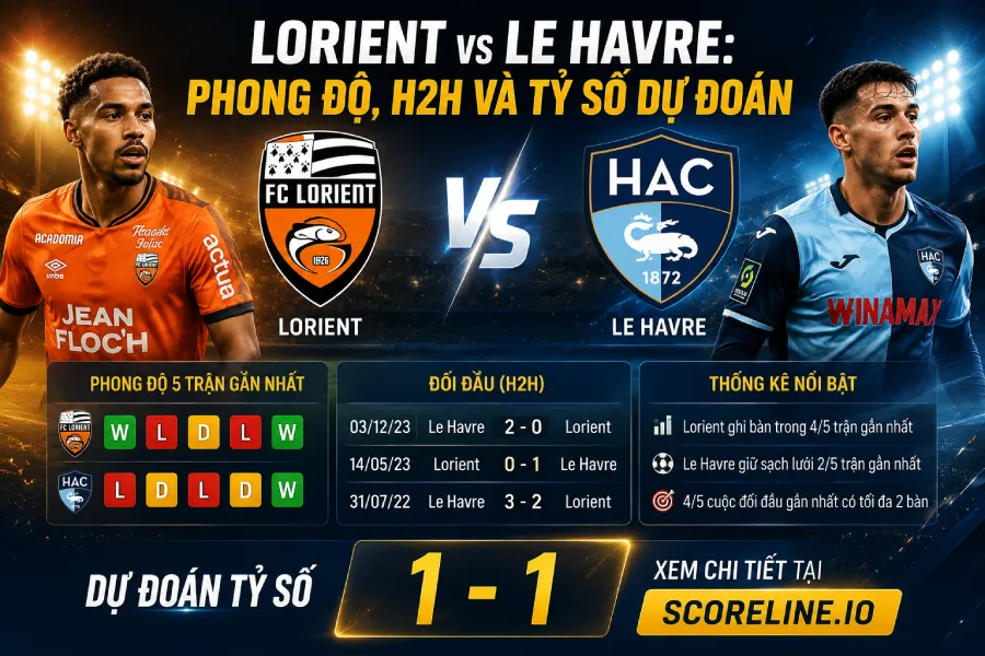 Lorient vs Le Havre - Ligue 1 match preview