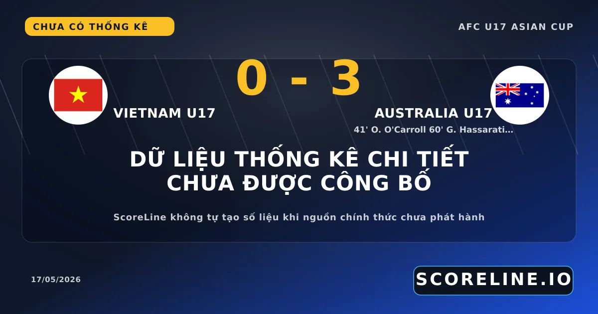 Tỷ số & thống kê Vietnam U17 vs Australia U17