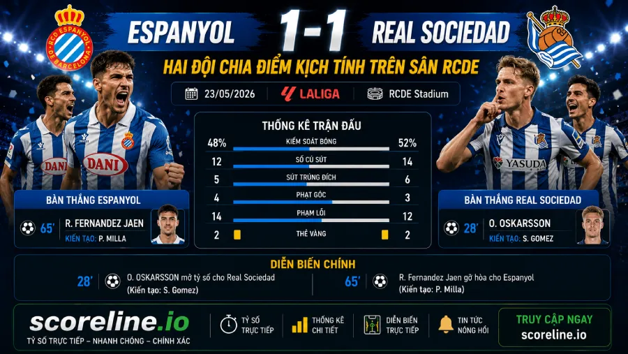 Espanyol vs Real Sociedad