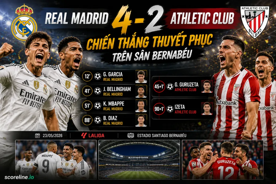 Real Madrid vs Athletic Club