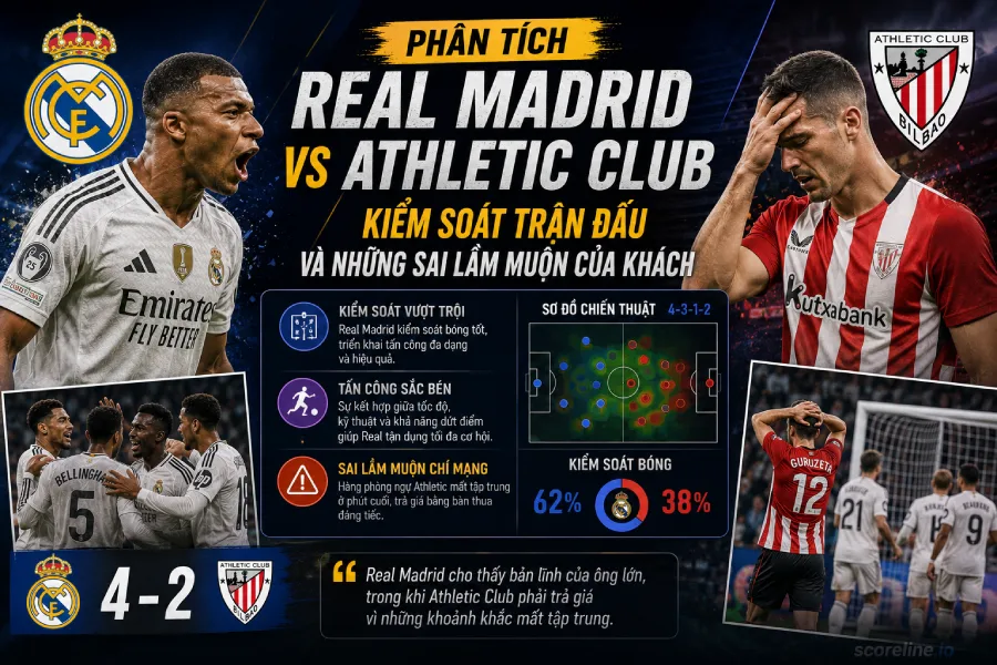 Phân tích Real Madrid vs Athletic Club: Kiểm soát trận đấu và những sai lầm muộn của khách