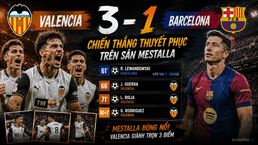 Valencia vs Barcelona