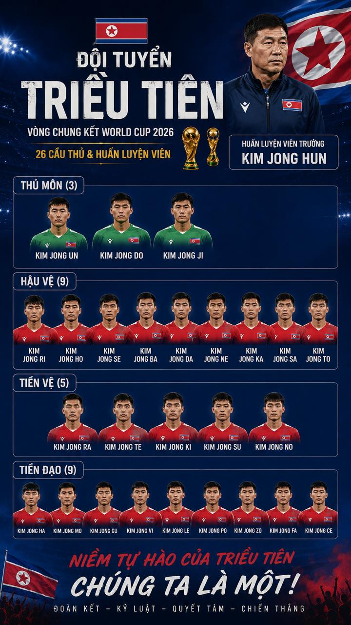 Đội tuyển Triều Tiên World Cup 2026" gây sốt: Cả đội đều tên Kim Jong