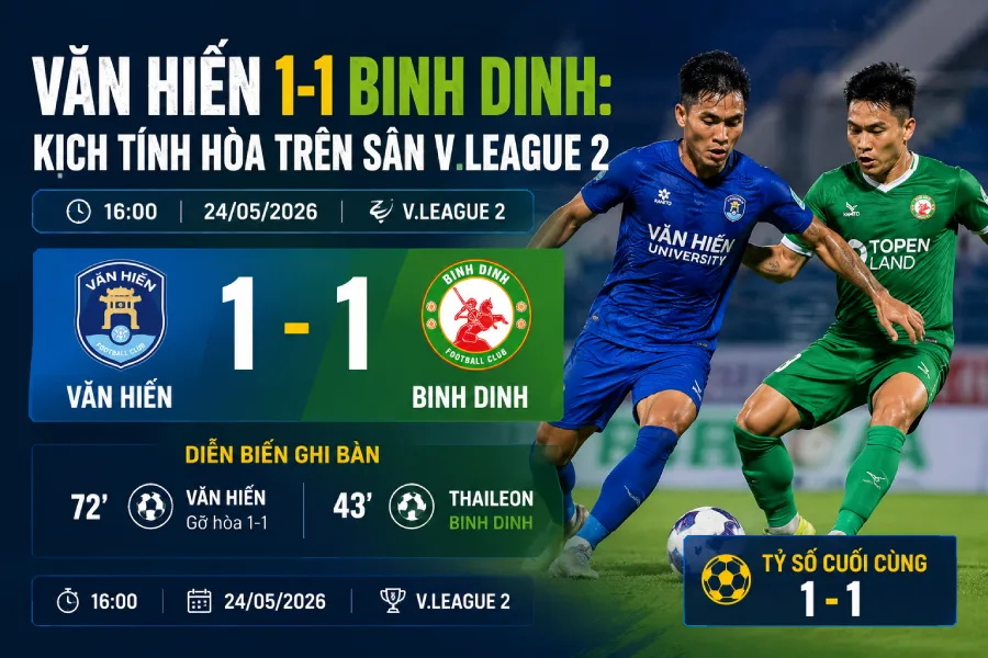 Văn Hiến vs Binh Dinh