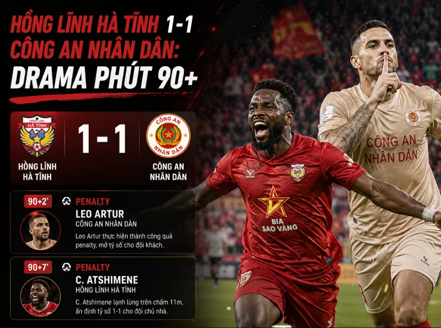 Hồng Lĩnh Hà Tĩnh vs Công An Nhân Dân
