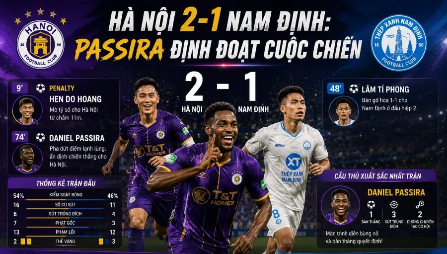 Ha Noi vs Nam Dinh