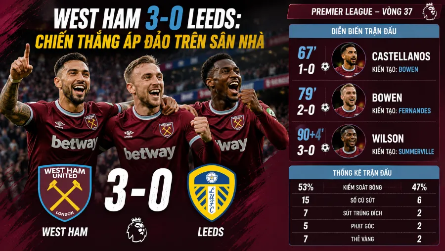 West Ham vs Leeds
