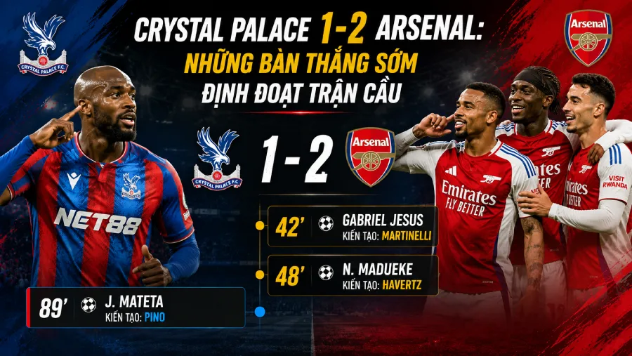 Crystal Palace vs Arsenal