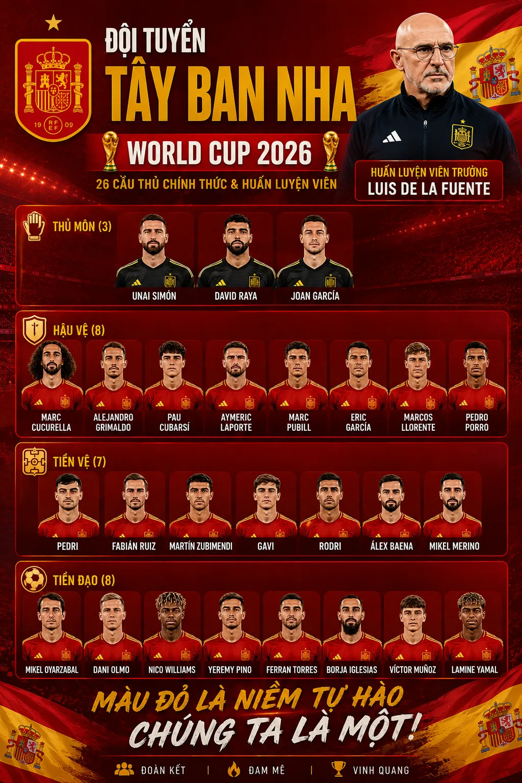 Tây Ban Nha công bố đội hình World Cup 2026: La Roja mang dàn sao trẻ đến ngày hội lớn