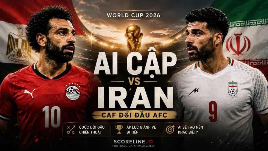 Ai Cập vs Iran - World Cup 2026 match preview