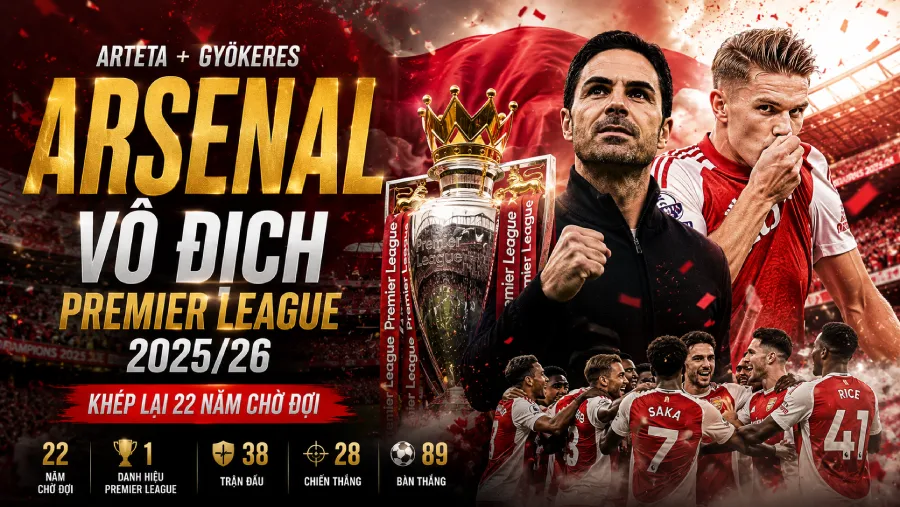 Arsenal vô địch Premier League 2025/26: Arteta + Gyökeres khép lại 22 năm chờ đợi