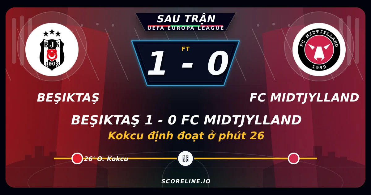 Beşiktaş 1-0 FC Midtjylland: Kokcu định đoạt ở phút 26