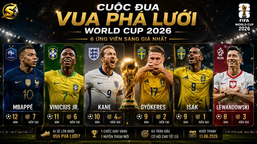 Cuộc đua Vua phá lưới World Cup 2026: 6 ứng viên — Mbappé, Vinicius, Kane, Gyökeres, Isak, Lewandowski