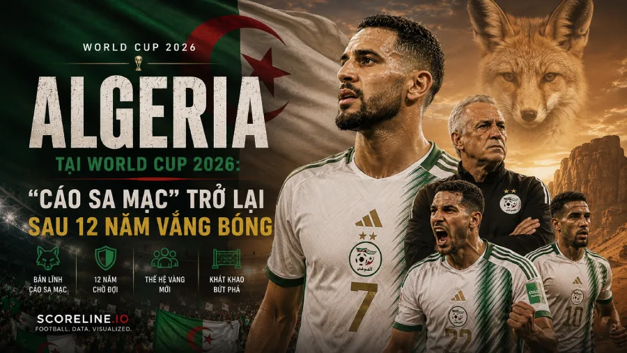 Algeria tại World Cup 2026: đội hình, HLV, lịch thi đấu vòng bảng