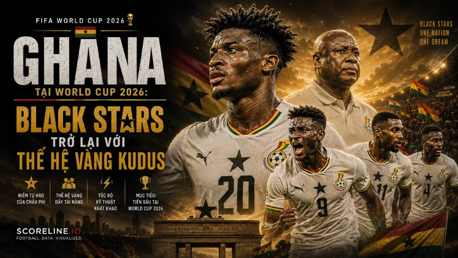 Ghana tại World Cup 2026: đội hình, HLV, lịch thi đấu vòng bảng