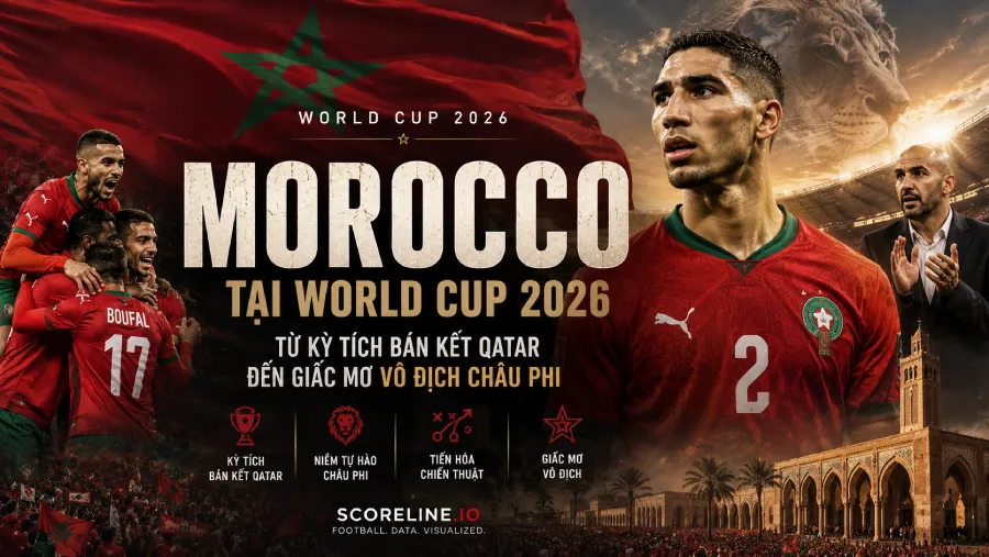 Morocco tại World Cup 2026: đội hình, HLV, lịch thi đấu và cơ hội
