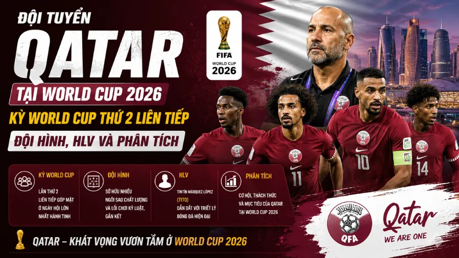 Qatar tại World Cup 2026: đội hình, HLV, lịch thi đấu vòng bảng