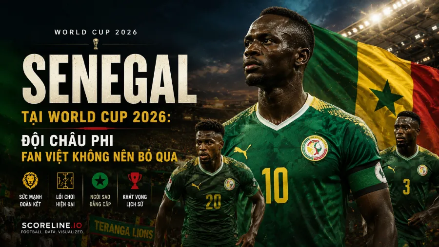 Senegal tại World Cup 2026: đội hình, HLV, lịch thi đấu vòng bảng