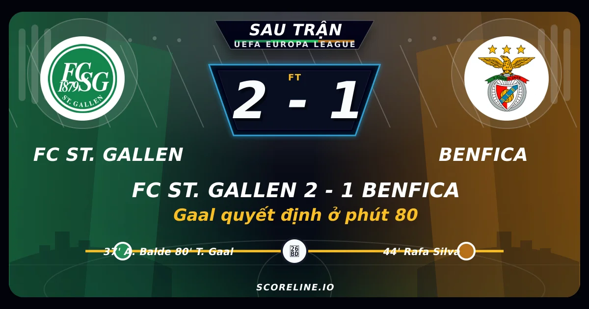 FC ST. Gallen 2-1 Benfica: Gaal quyết định ở phút 80