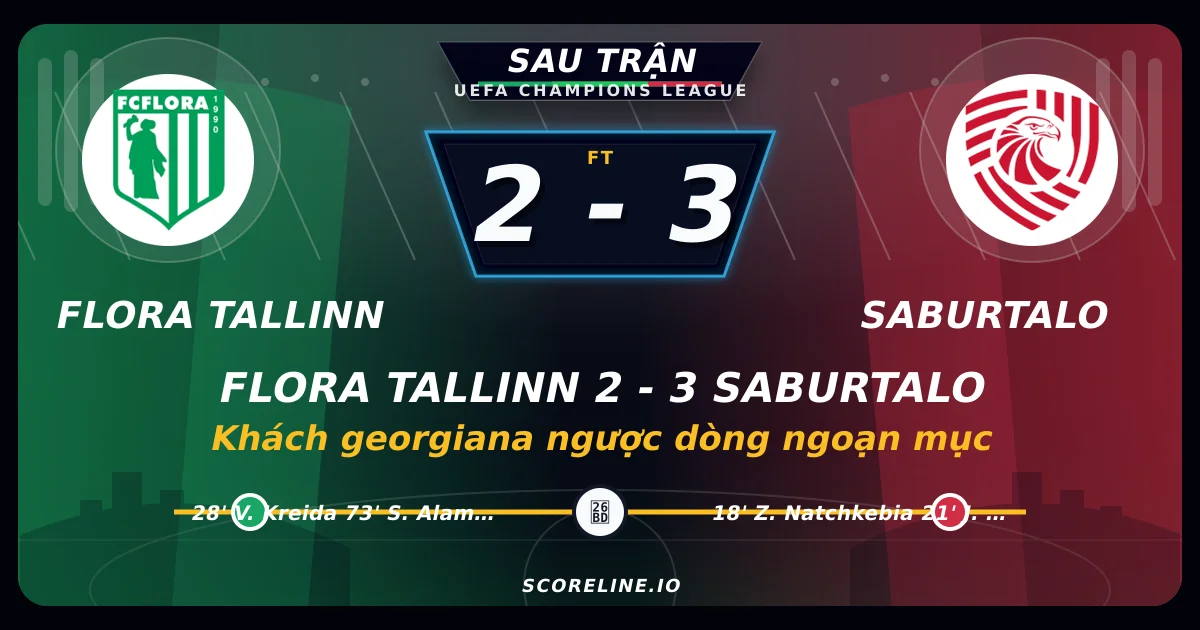 Flora Tallinn 2-3 Saburtalo: Khách georgiana ngược dòng ngoạn mục