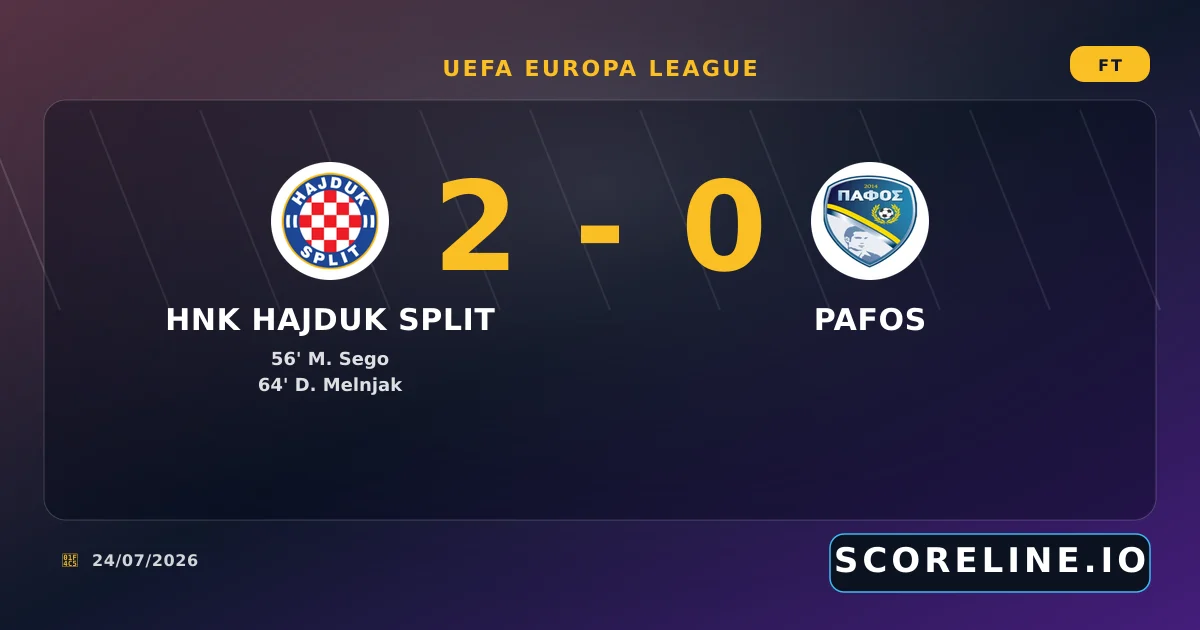 Tỷ số & thống kê HNK Hajduk Split vs Pafos
