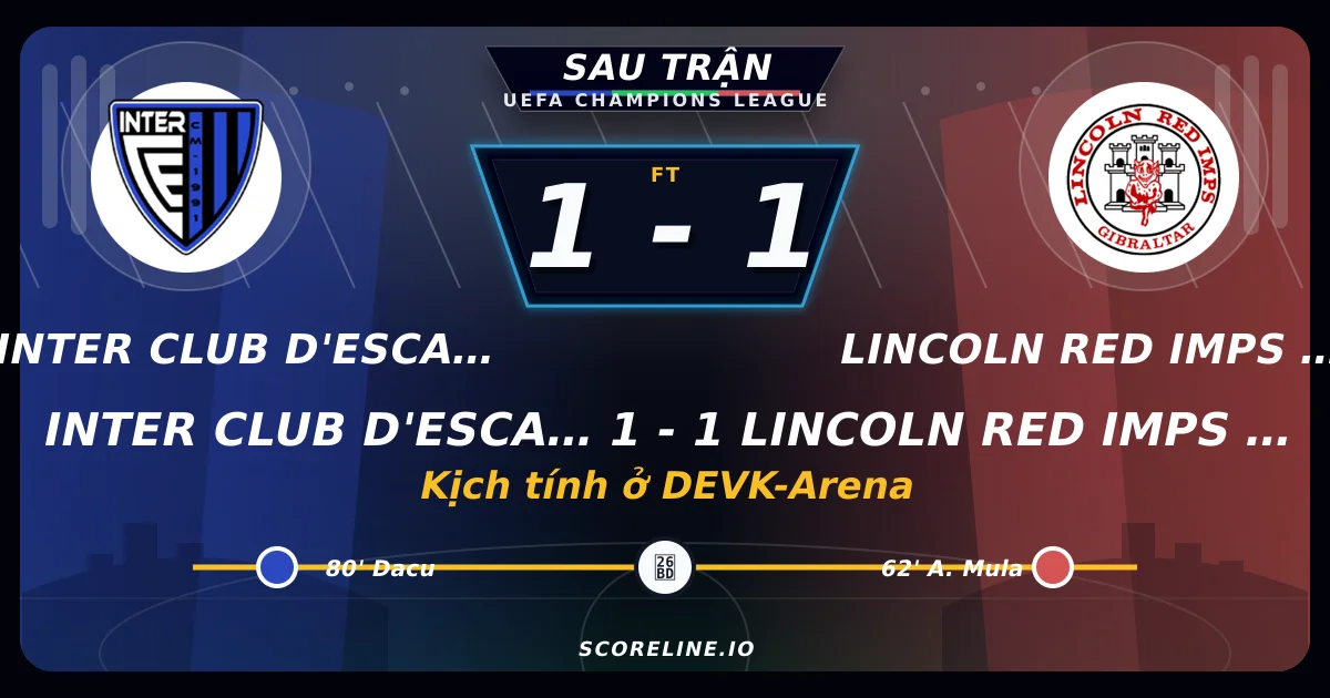 Inter Club d'Escaldes 1-1 Lincoln Red Imps FC: Kịch tính ở DEVK-Arena