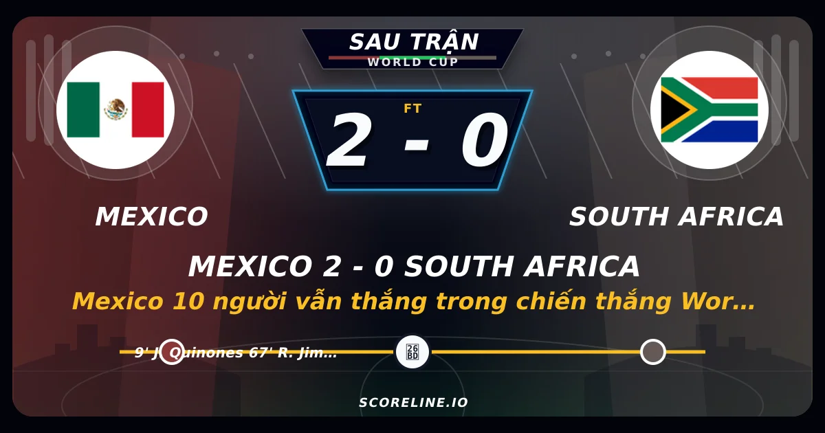 Mexico 2-0 South Africa: Mexico 10 người vẫn thắng trong chiến thắng World Cup