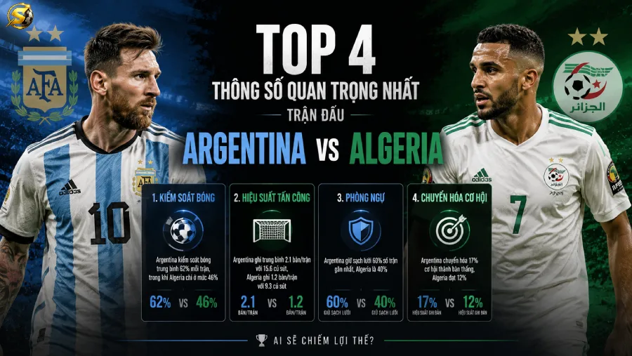 Argentina vs Algeria - World Cup match preview