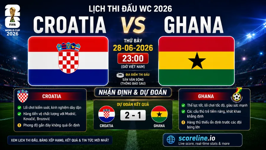 Croatia vs Ghana - World Cup 2026 match preview