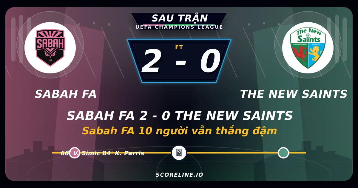 Sabah FA 2-0 The New Saints: Sabah FA 10 người vẫn thắng đậm