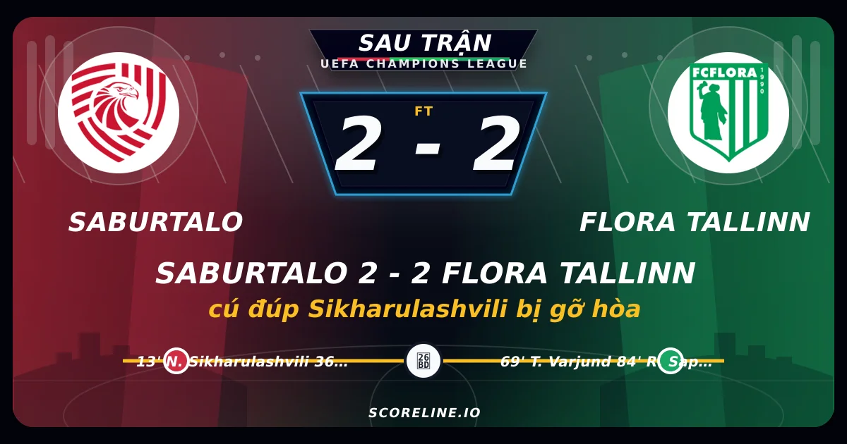 Saburtalo 2-2 Flora Tallinn: cú đúp Sikharulashvili bị gỡ hòa