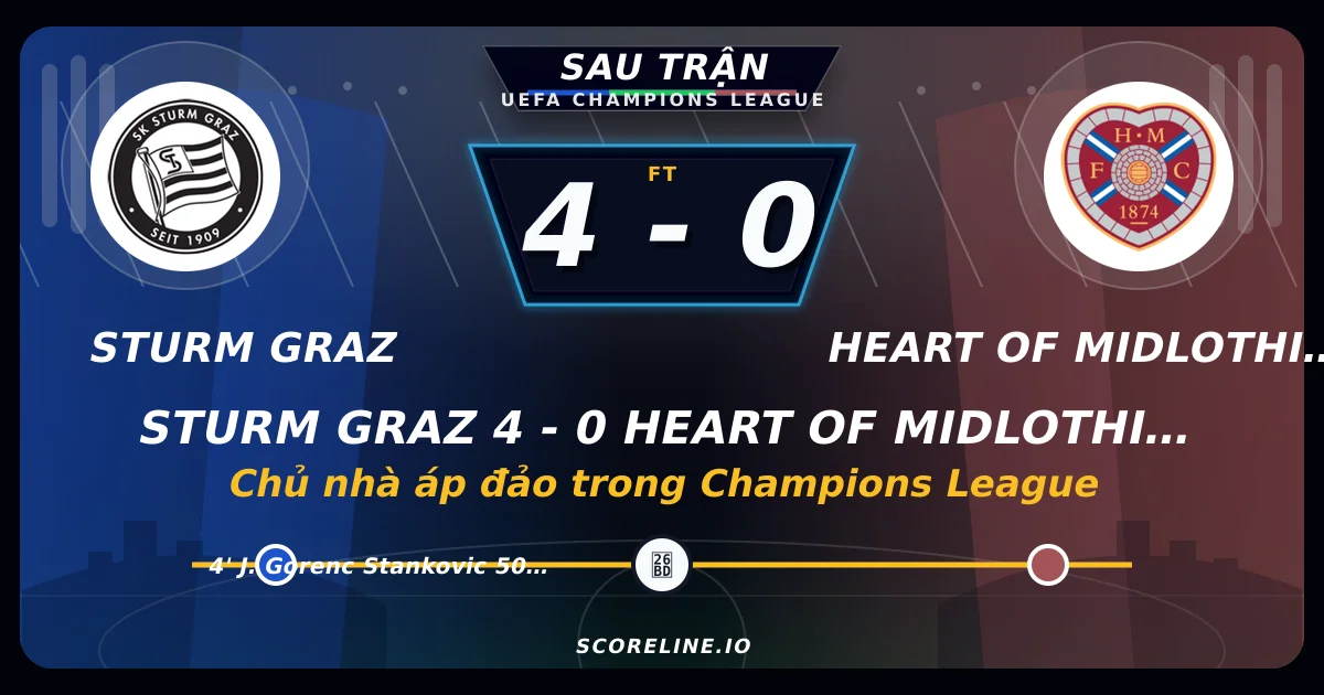 Sturm Graz 4-0 Heart Of Midlothian: Chủ nhà áp đảo trong Champions League