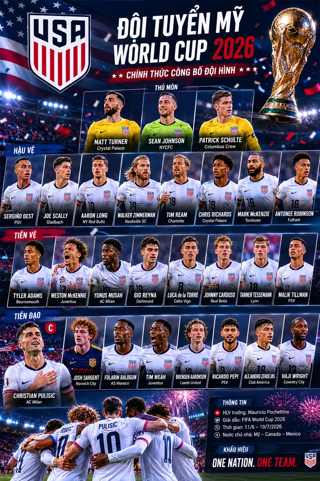 USMNT công bố danh sách 26 người dự World Cup 2026: Pulisic, Adams, McKennie dẫn đầu