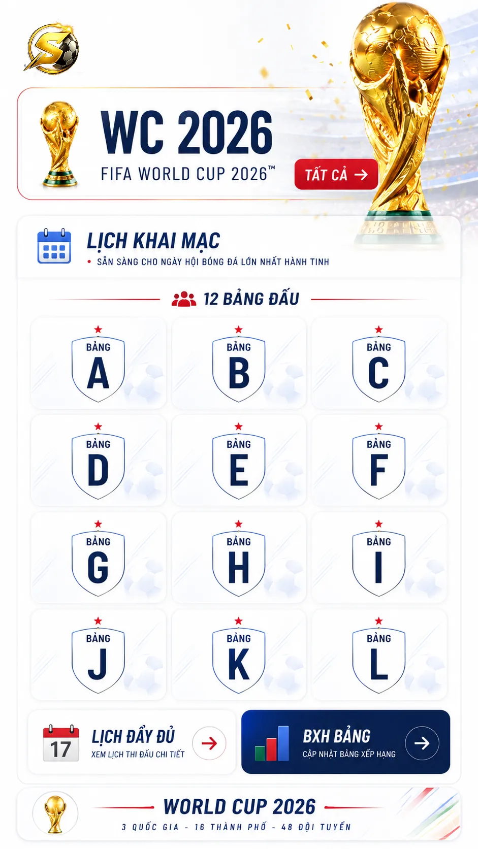 World Cup 2026 — 12 bảng đấu